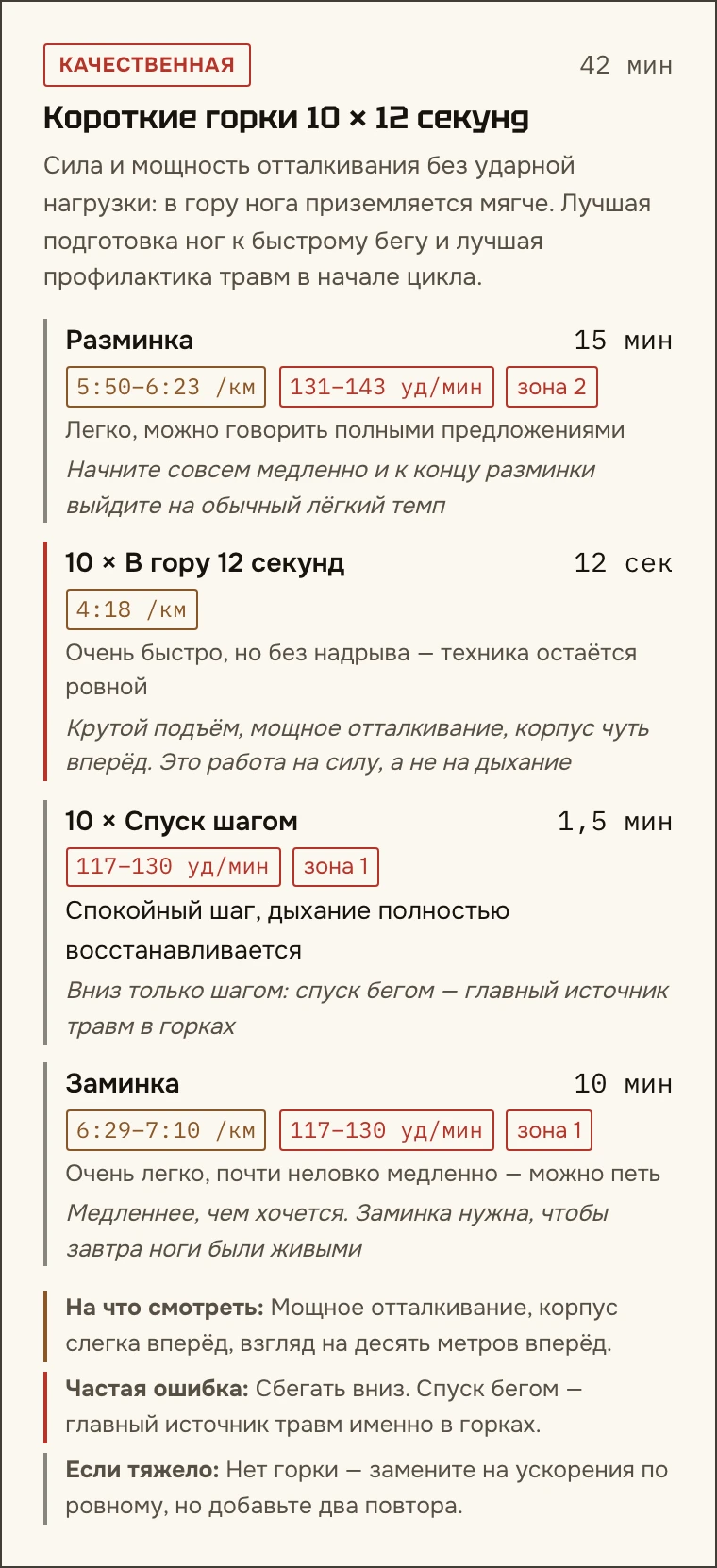 Карточка тренировки «Короткие горки 10 × 12 секунд»: разминка 15 минут, 10 подъёмов по 12 секунд, спуск шагом, заминка — с темпом и пульсом для каждого шага